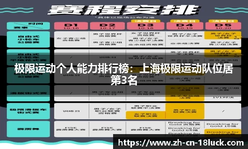 极限运动个人能力排行榜：上海极限运动队位居第3名