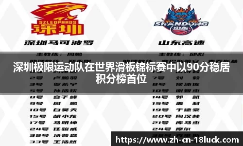 深圳极限运动队在世界滑板锦标赛中以90分稳居积分榜首位